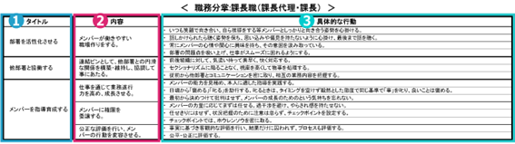 職務分掌表のサンプル
