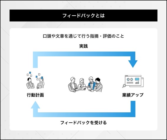 フィードバックとは